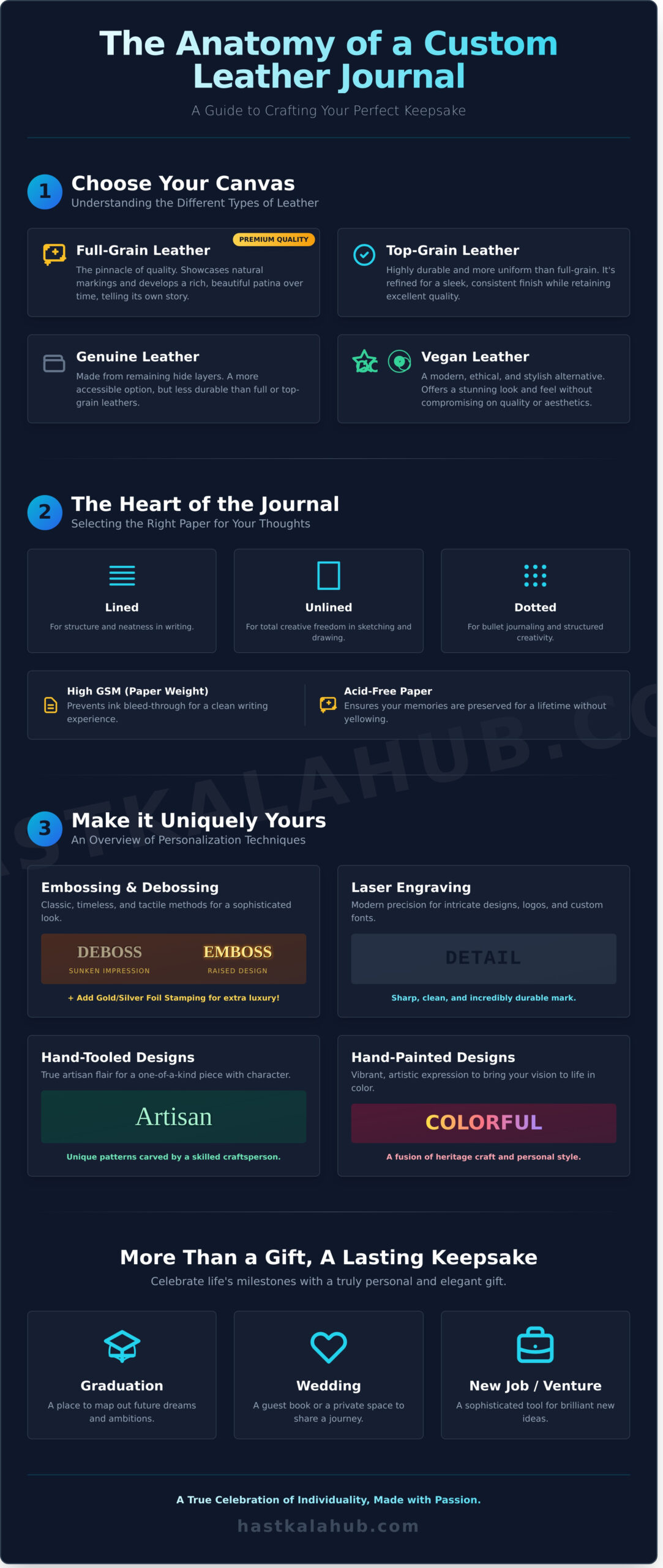 Custom Leather Journals: A Complete Guide to Finding Your Perfect Match - Infographic