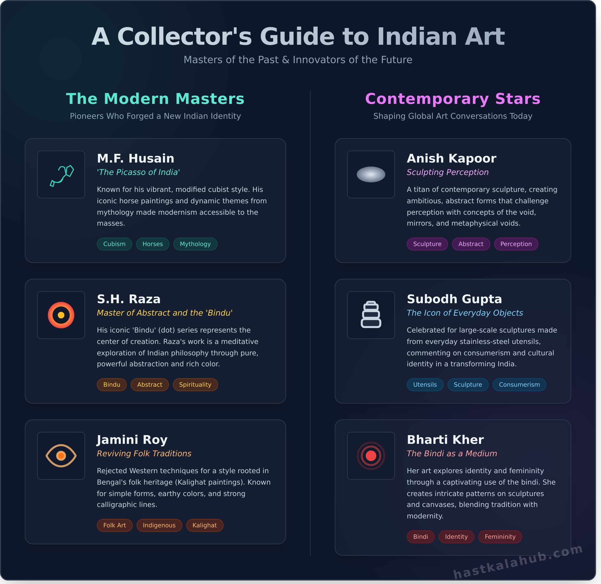 Famous Indian Artists: A Collector’s Guide to Masters & Rising Stars - Infographic