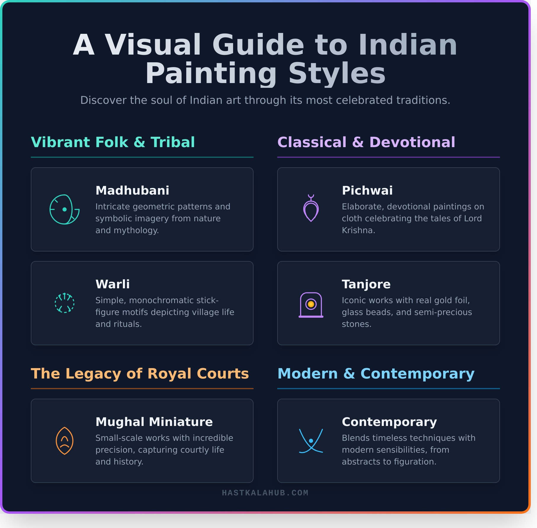 Indian Art Paintings: A Vibrant Guide to Decorating Your Home - Infographic