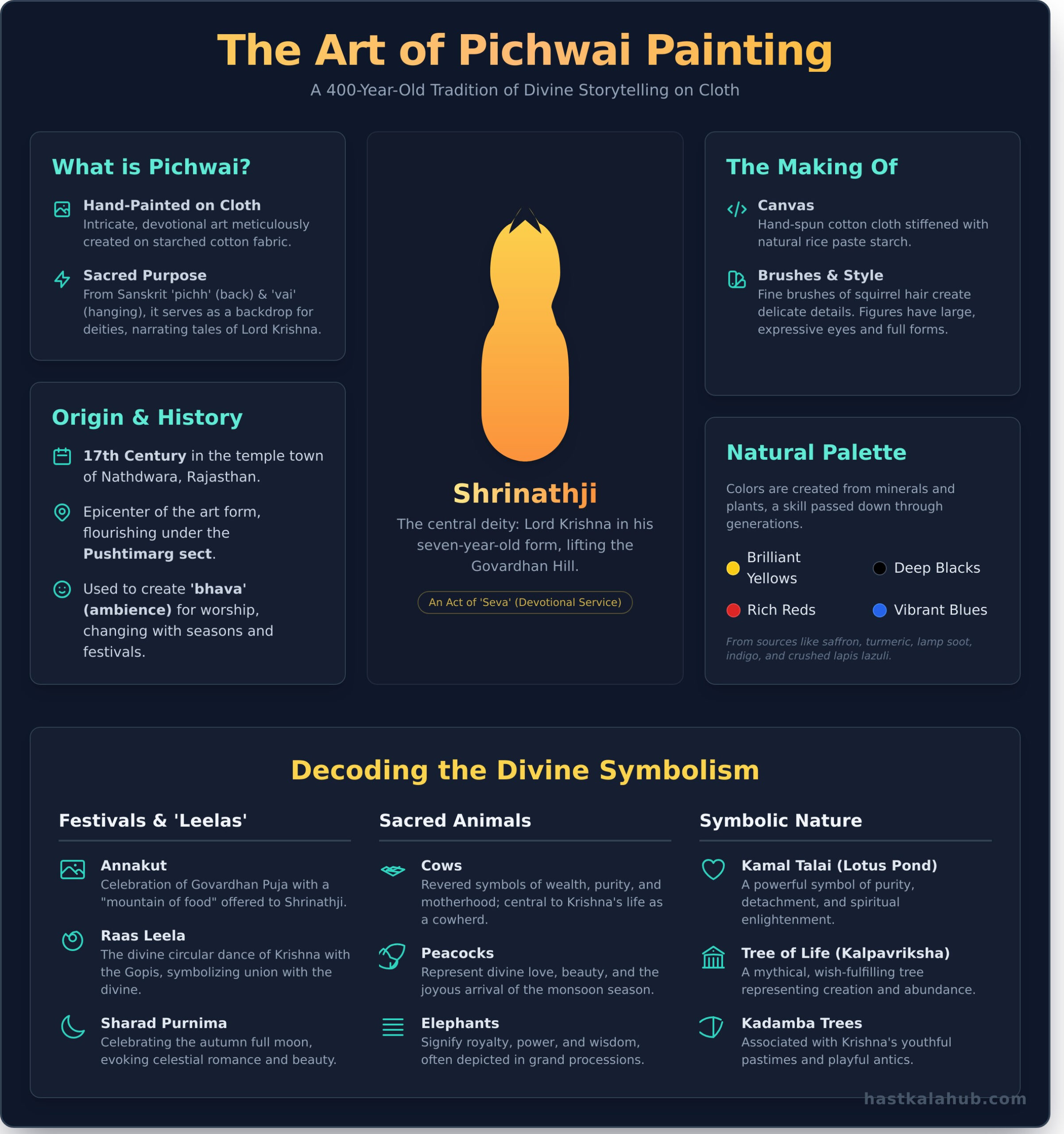 Pichwai Painting: A Guide to India’s Divine Art Form - Infographic