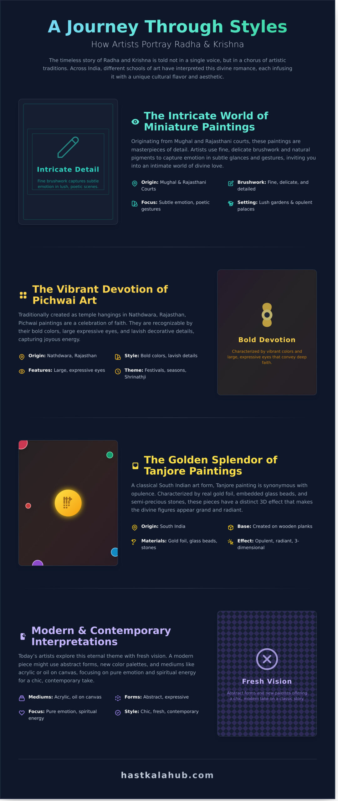 Radha Krishna Painting: A Complete Guide to the Art of Divine Love - Infographic