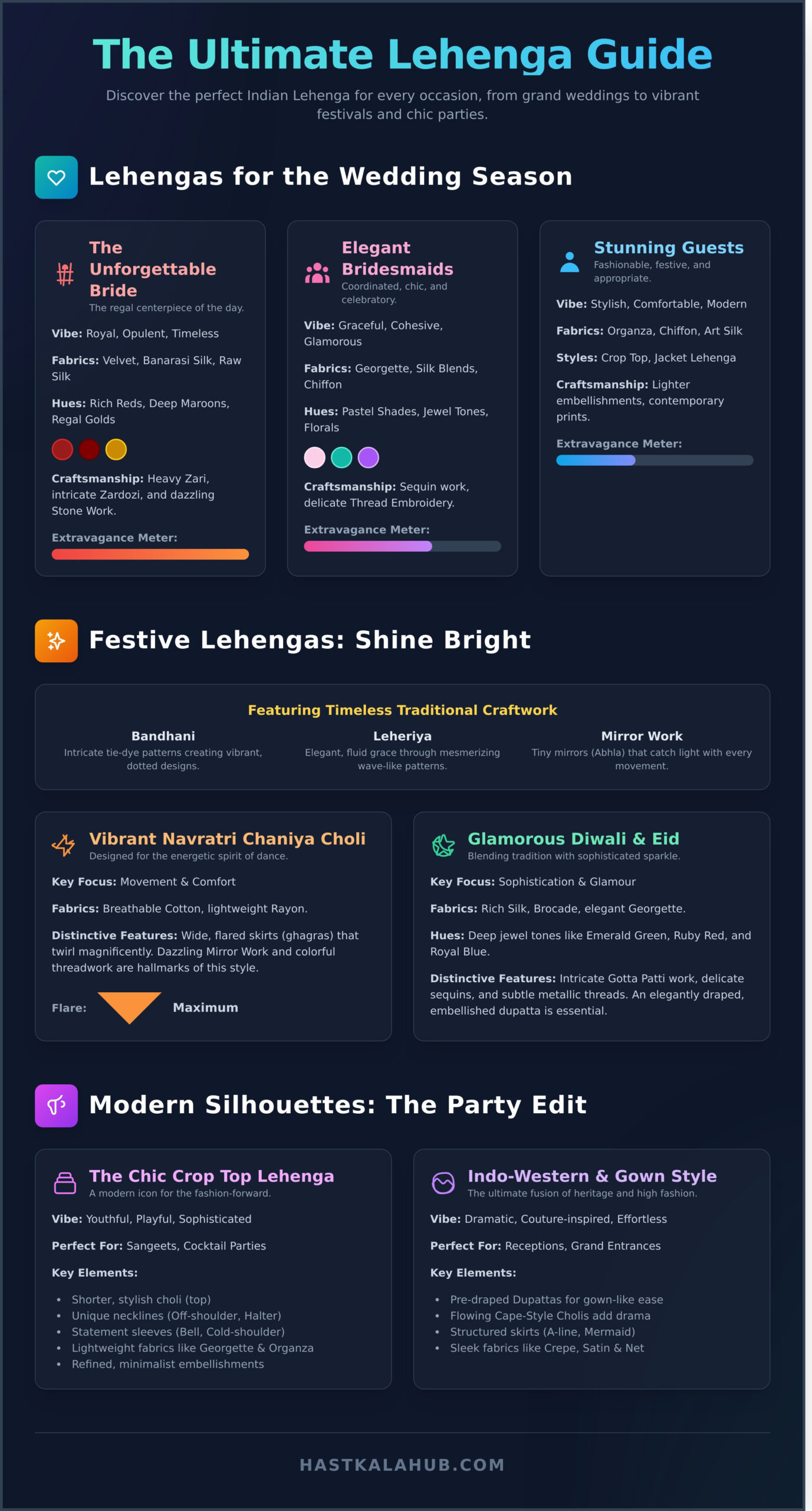 Shop the Best Indian Lehenga for Every Occasion - Infographic