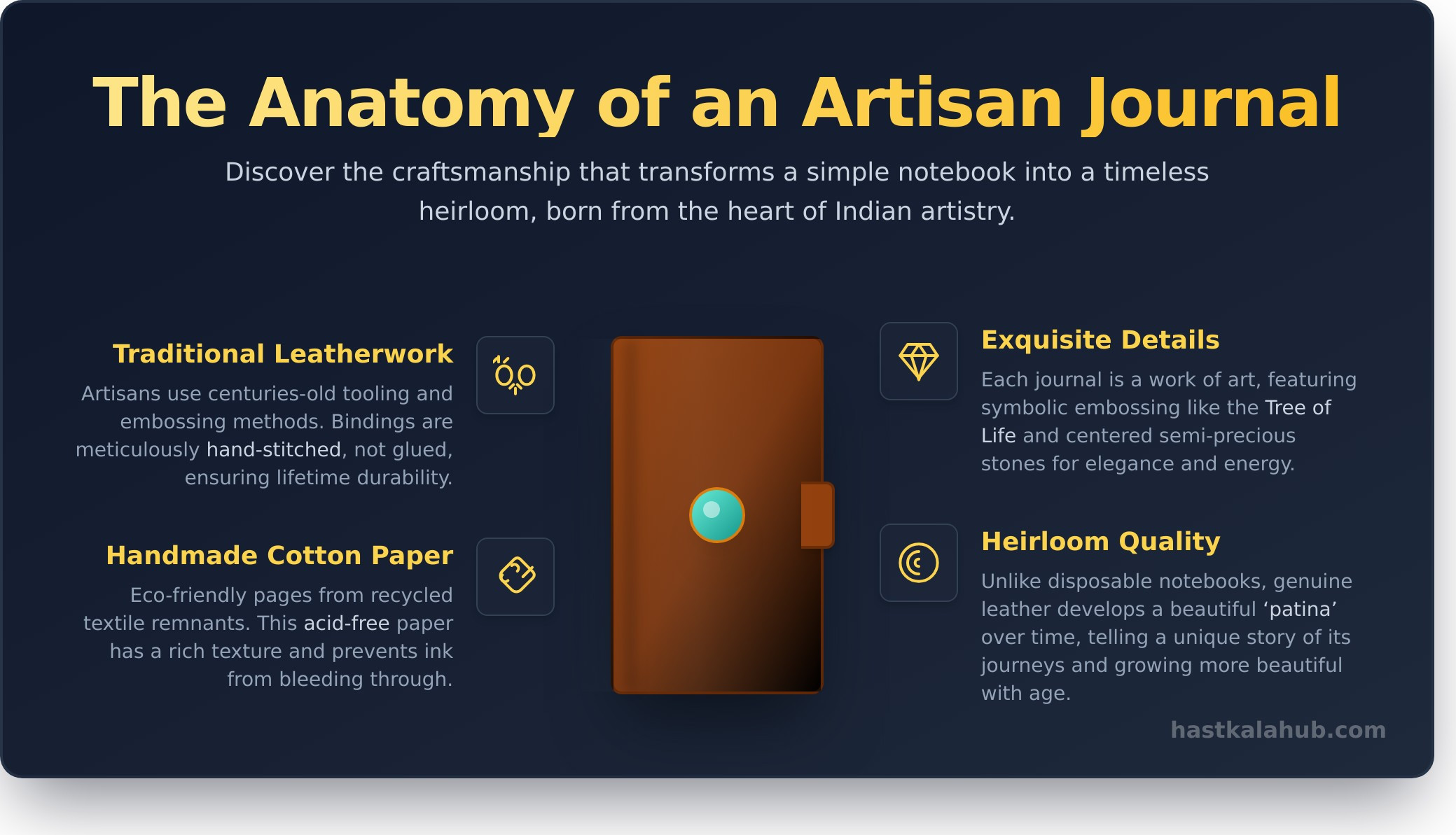 The Enduring Charm of the Leather Bound Journal: More Than Just a Gift - Infographic