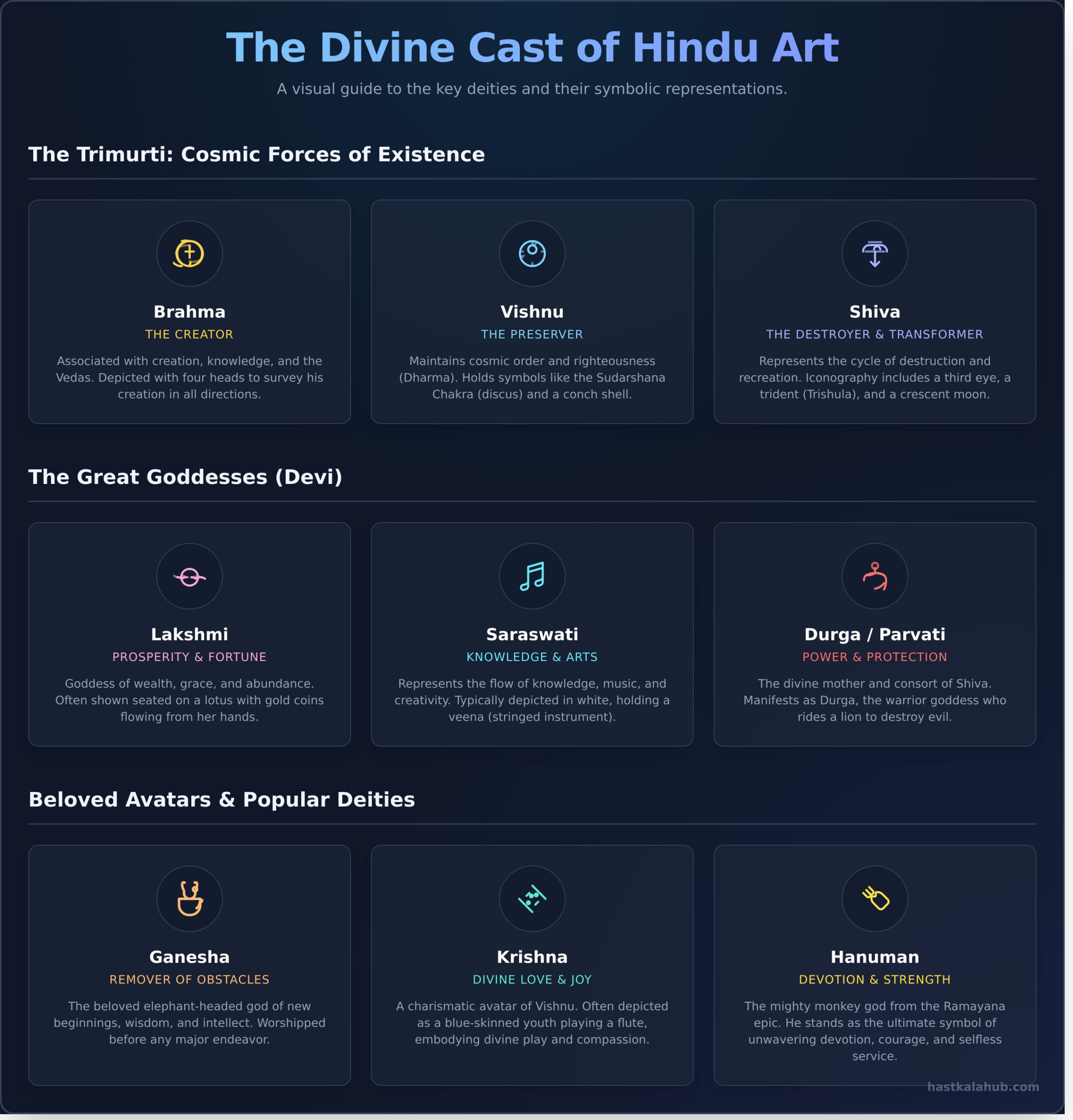 What is Considered Hindu Art? A Beginner’s Guide - Infographic