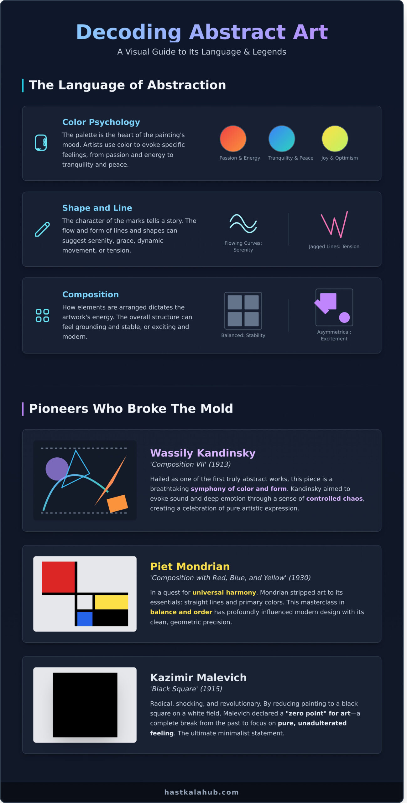 10 Famous Abstract Paintings That Redefined Art & How to Bring Their Spirit Home - Infographic