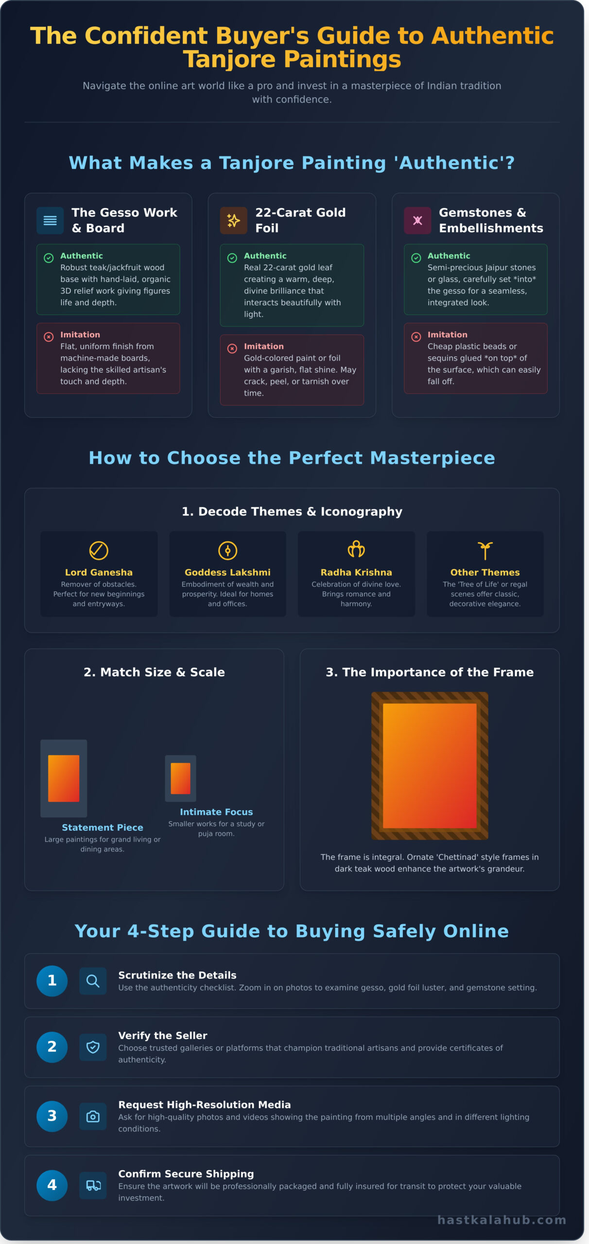 Authentic Tanjore Paintings: Your Ultimate Guide to Buying Online - Infographic