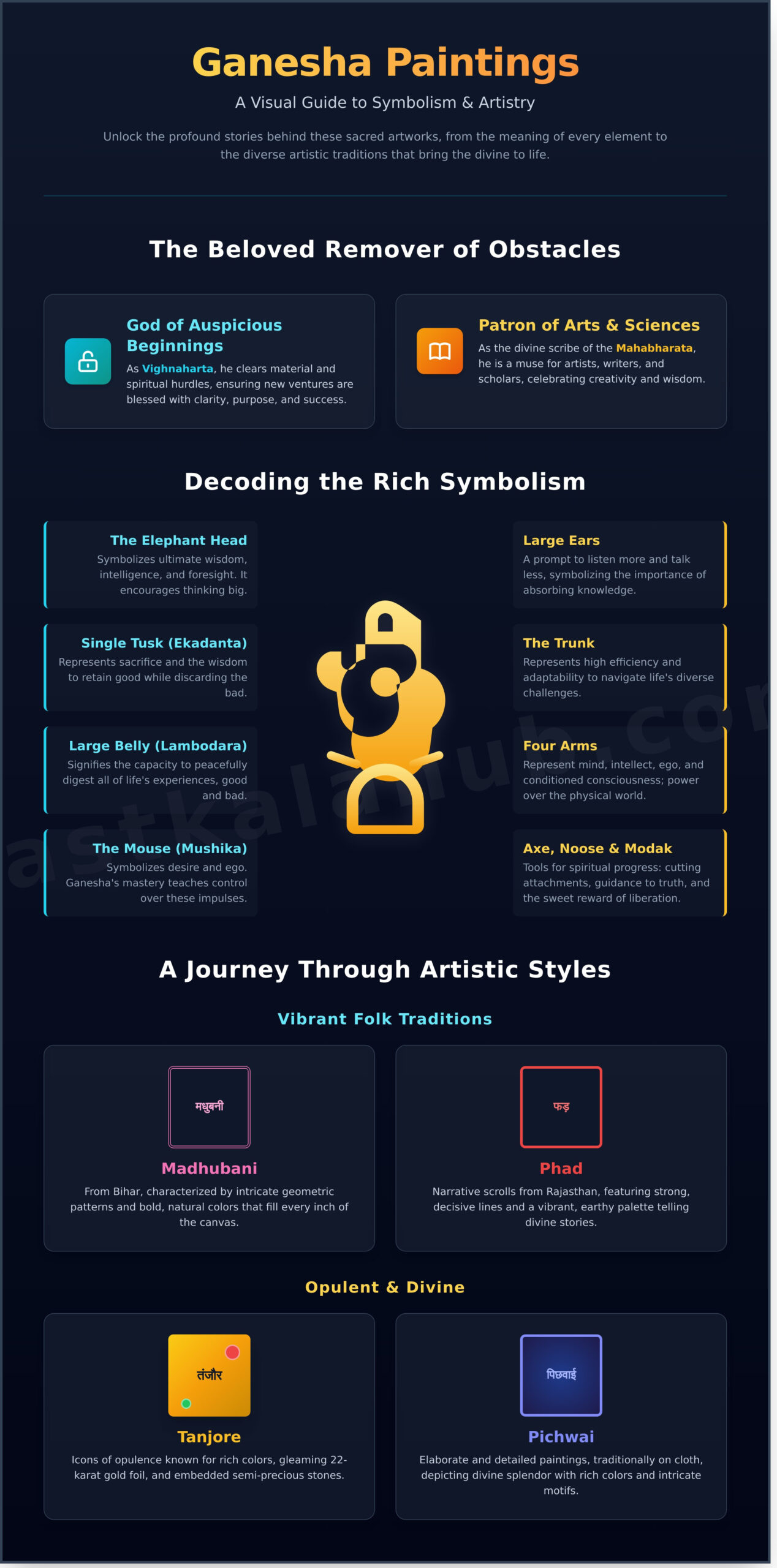 Ganesha Painting: A Guide to Art, Symbolism, and Good Fortune - Infographic