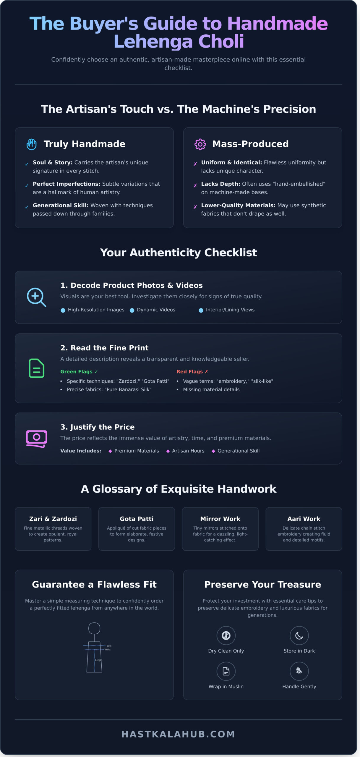 Handmade Lehenga Choli Online: Your Guide to Buying an Artisan Masterpiece - Infographic