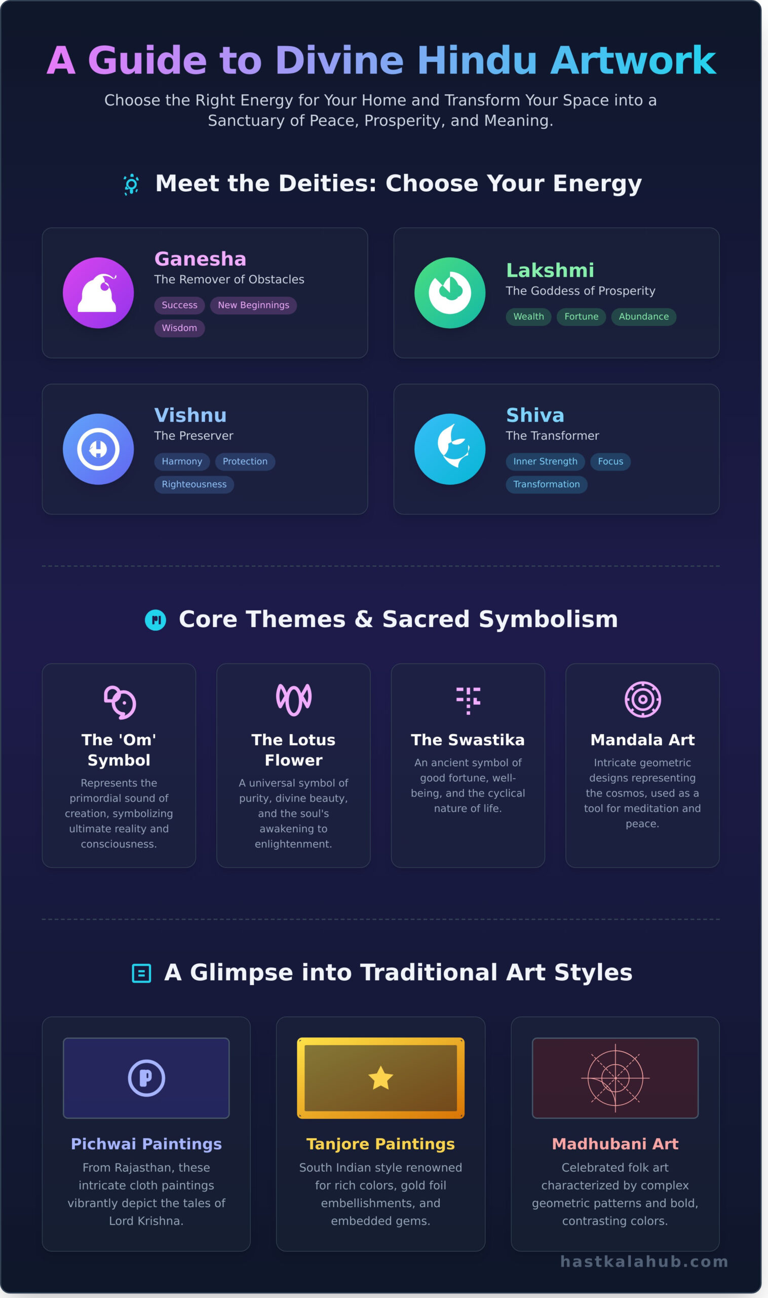 Hindu Artwork: A Guide to Decorating Your Home with Divine Art - Infographic