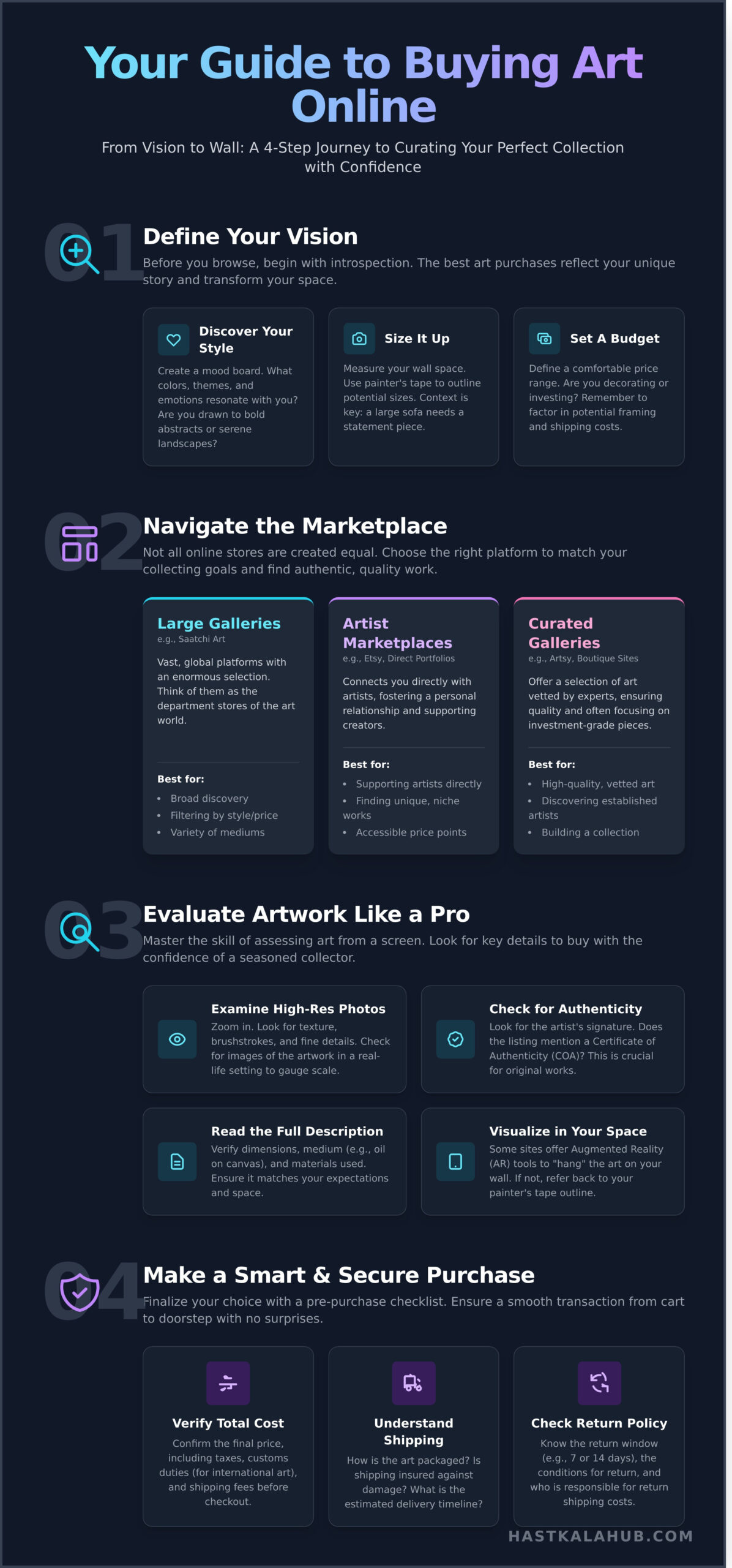 How to Buy Art Online: A Smart Collector’s Guide for 2026 - Infographic
