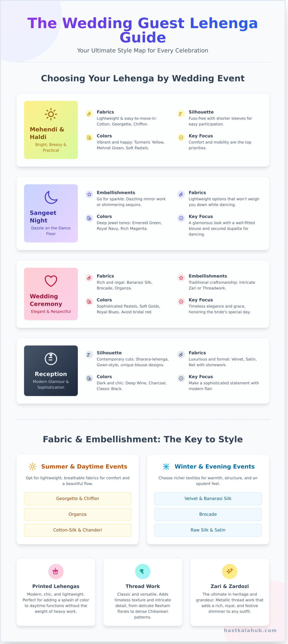 How to Choose the Perfect Lehenga for a Wedding Guest: The 2026 Style Guide - Infographic