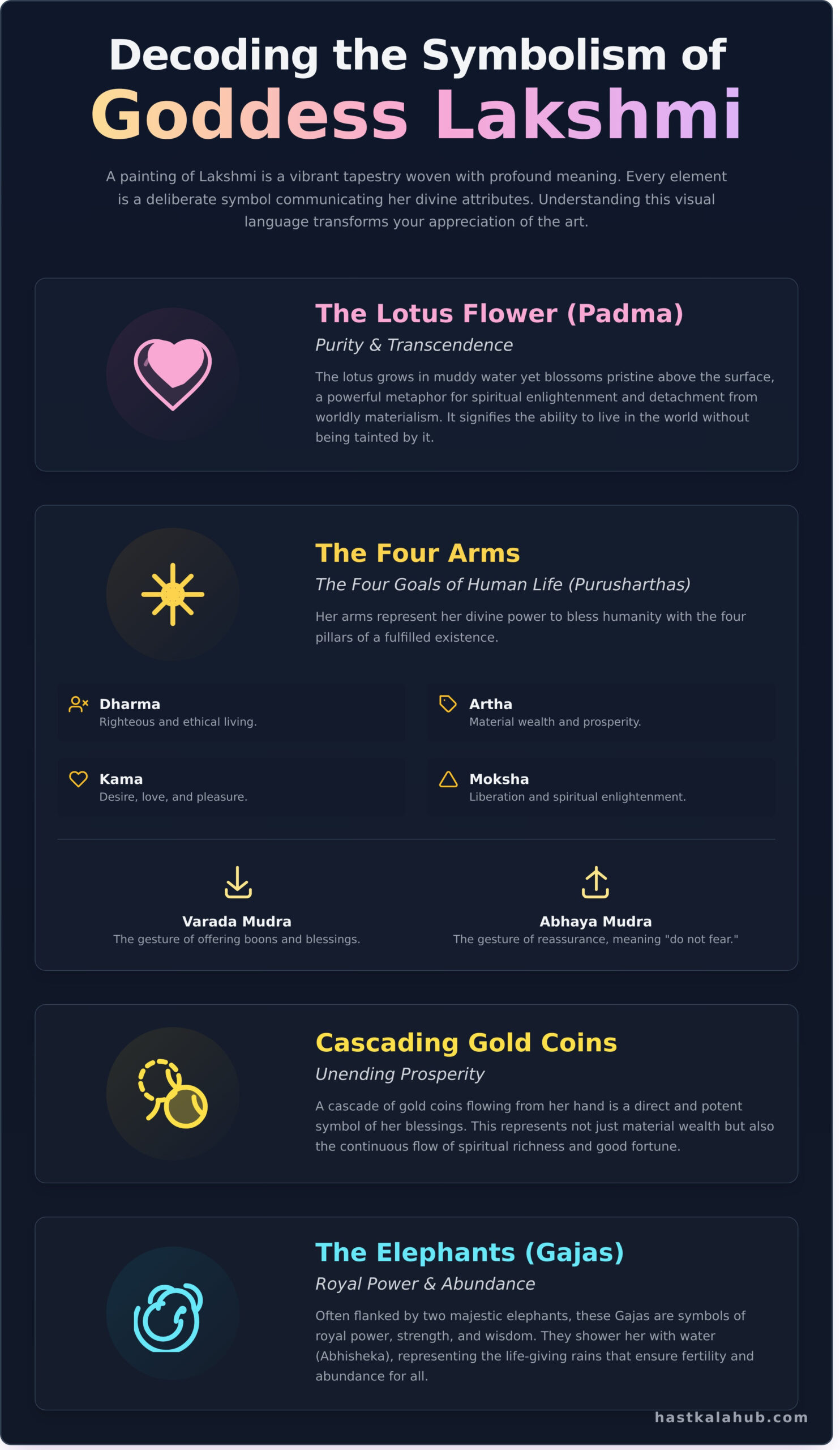Lakshmi: The Goddess of Prosperity and How to Welcome Her Through Art - Infographic