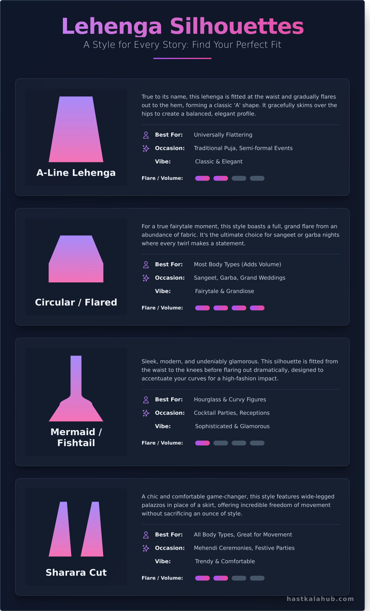 Lehenga Choli: The Ultimate Guide to Finding Your Perfect Style - Infographic