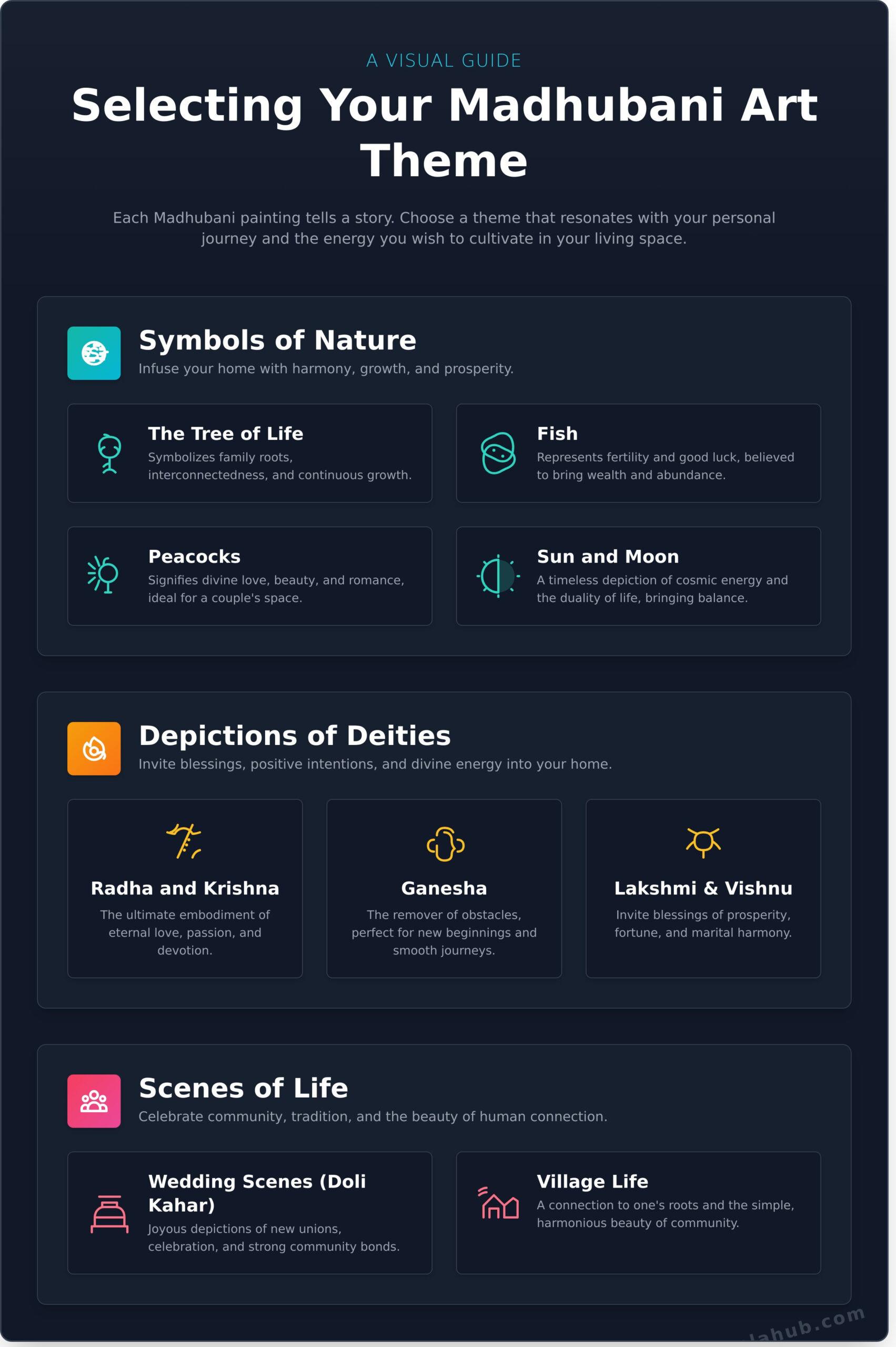 Madhubani Art for Living Room: The Ultimate Guide to Styling & Selection - Infographic