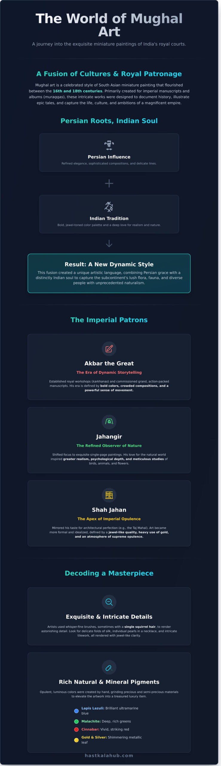 Mughal Art: A Legacy of Miniature Paintings - Infographic