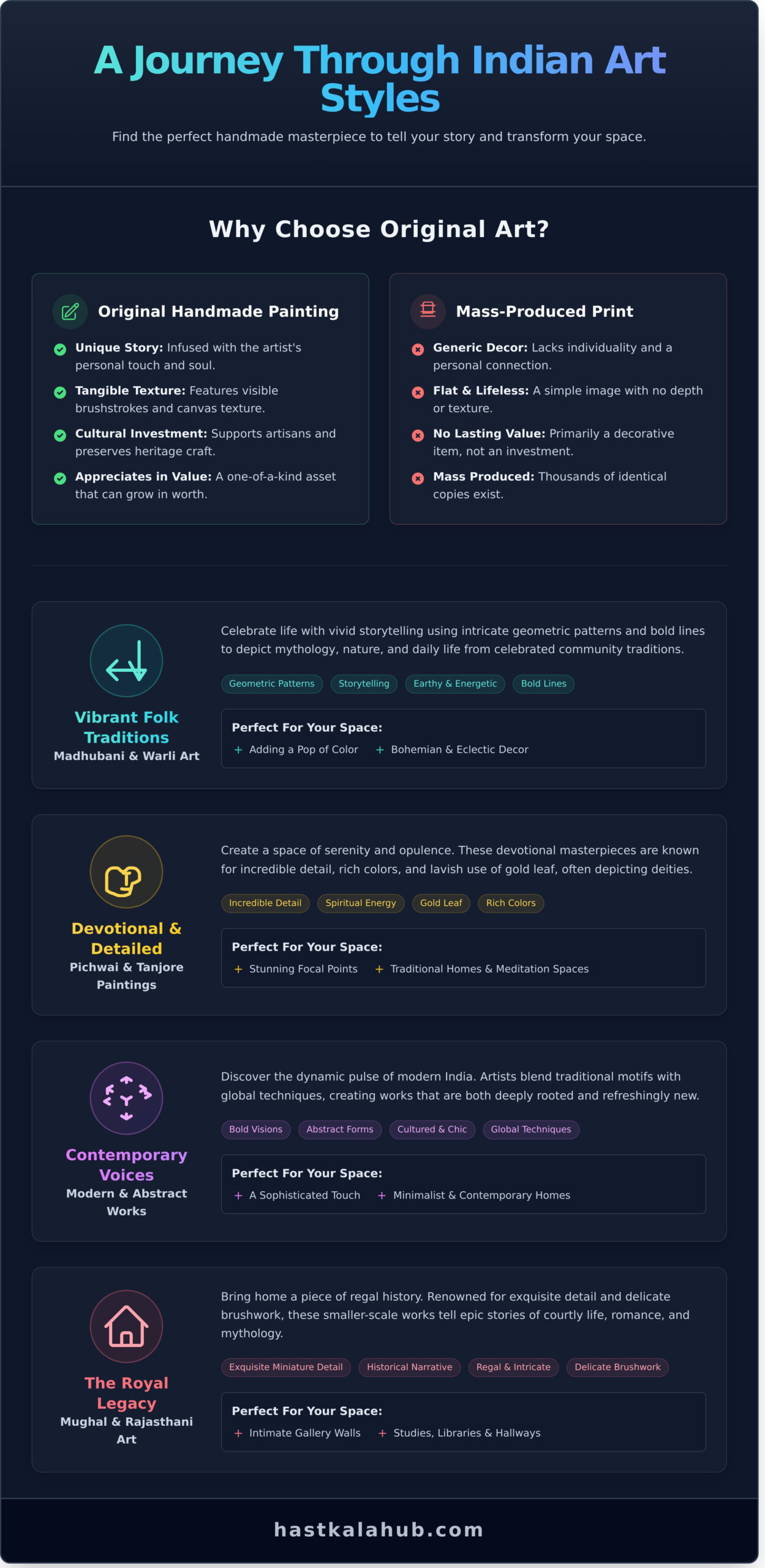 Original Indian Art for Sale: Authentic Paintings for Your Home - Infographic