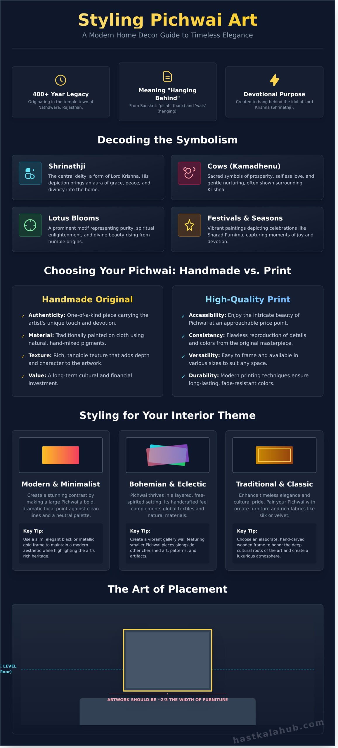 Pichwai Painting for Home Decor: An Elegant Styling Guide - Infographic