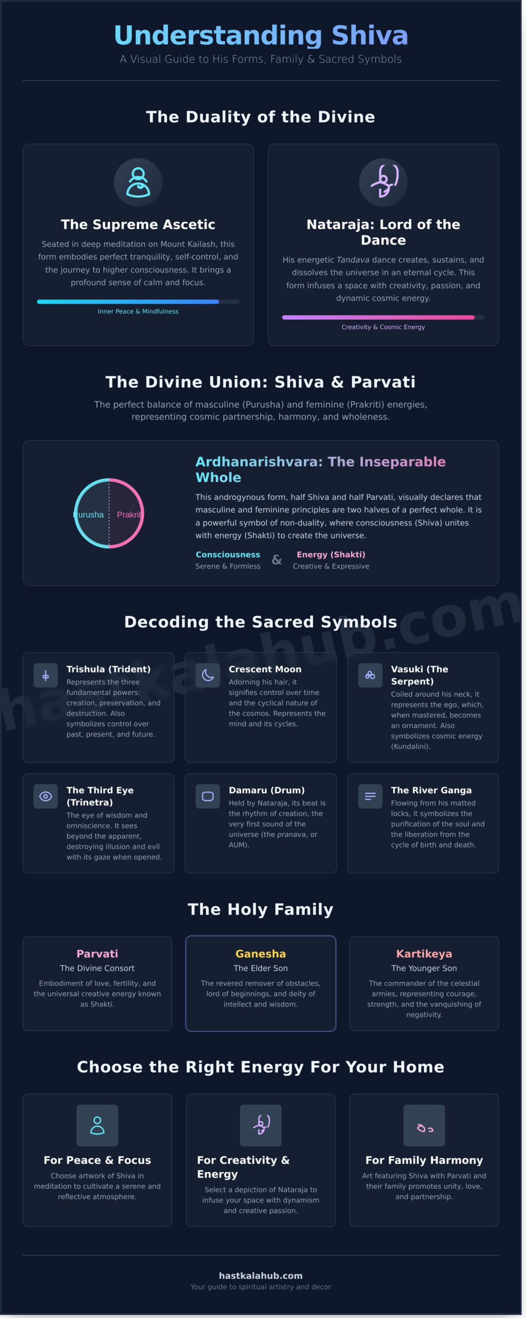 The Power of Shiva in Art: Exploring His Symbols and Divine Connections - Infographic