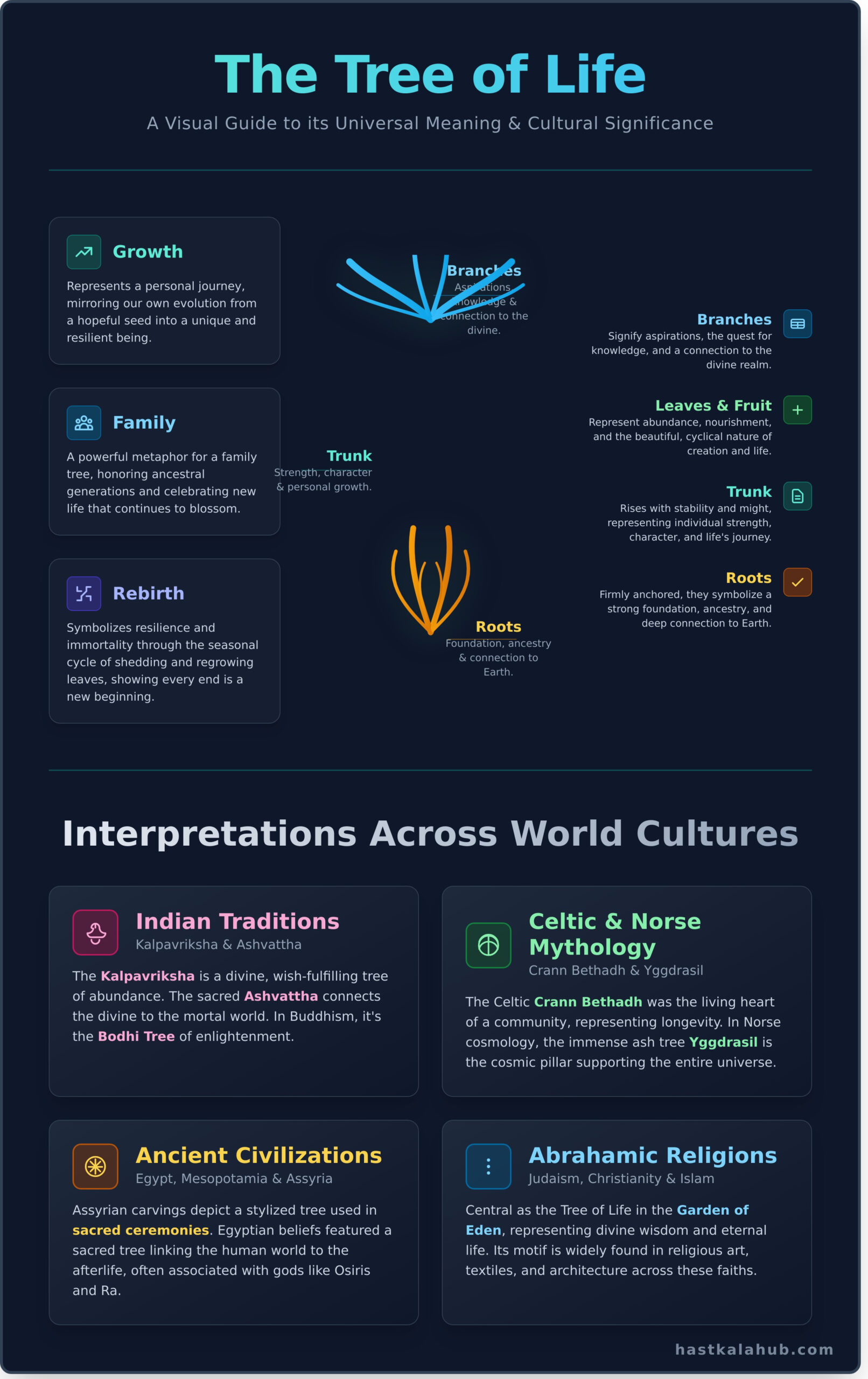 The Tree of Life: A Guide to Its Meaning, Symbolism, and Art - Infographic